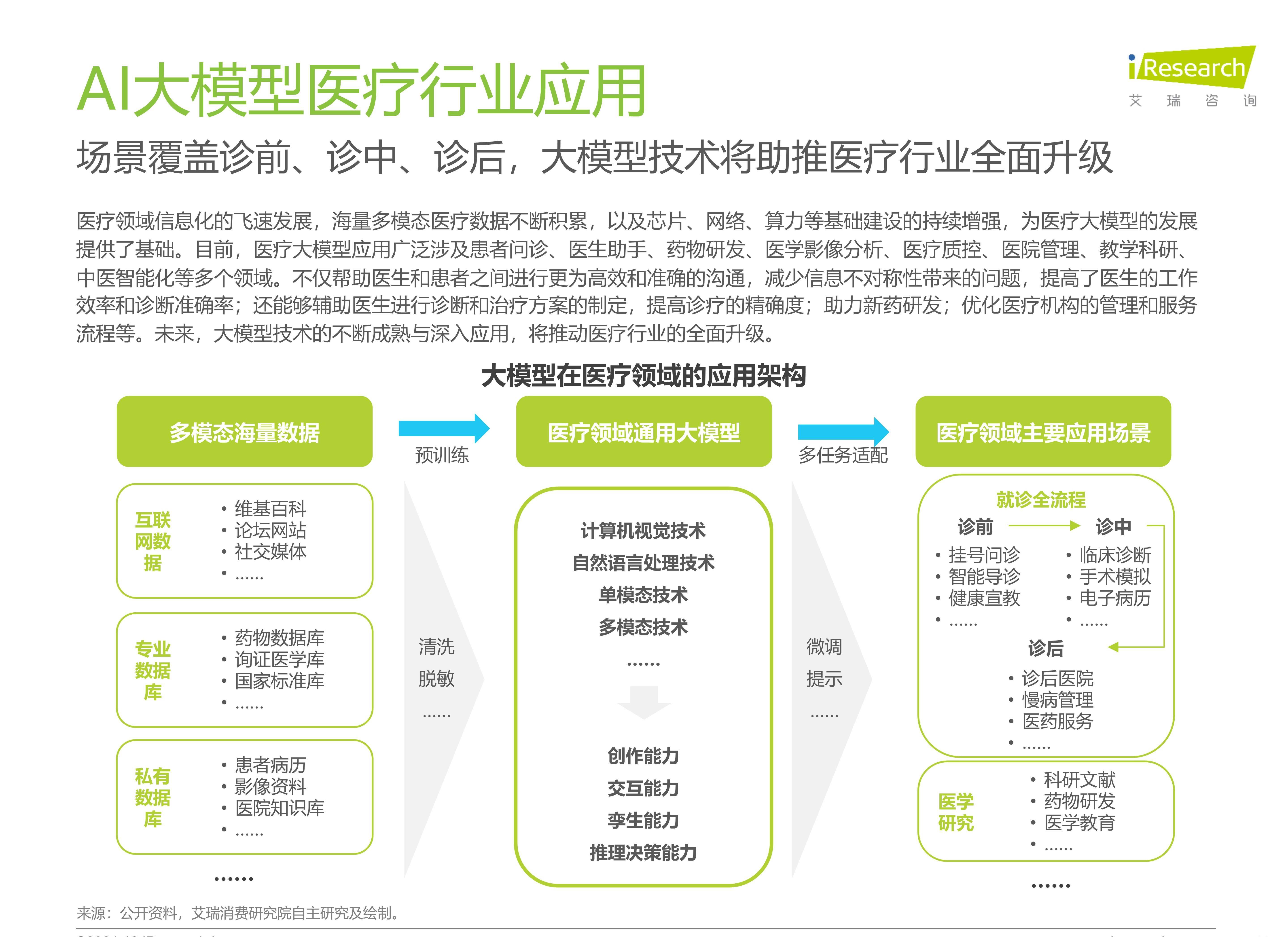 六大AI模型出战高考作文，人工智能ETF（159819）、科创人工智能ETF（588730）助力布局AI全产业链