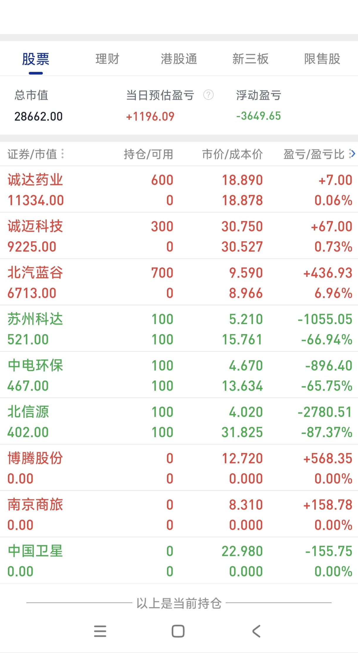 券商板块短线快速拉升 信达证券逼近涨停