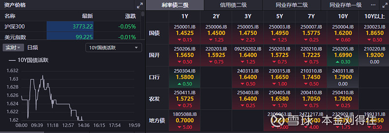 万亿逆回购助力债市回暖 中美通话后博弈或开启新较量！ | 债圈大家说（周刊）