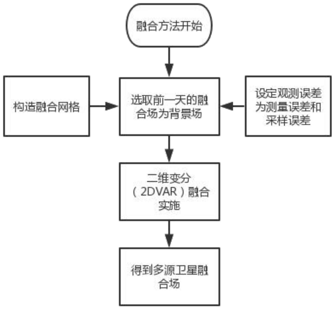 中国石油获得发明专利授权：“一种基于刚度矩阵分解的各向异性介质正演方法及系统”