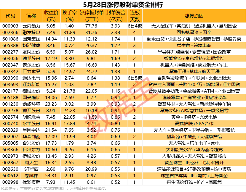 物流板块午后直线拉升，中创物流涨停