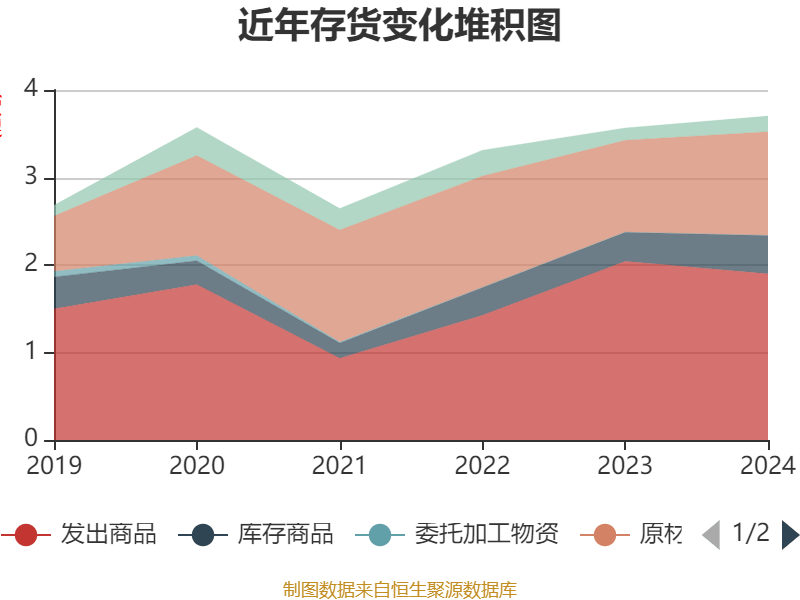 威星智能(002849.SZ)：股东南阳颐锐丰拟减持不超0.01%公司股份
