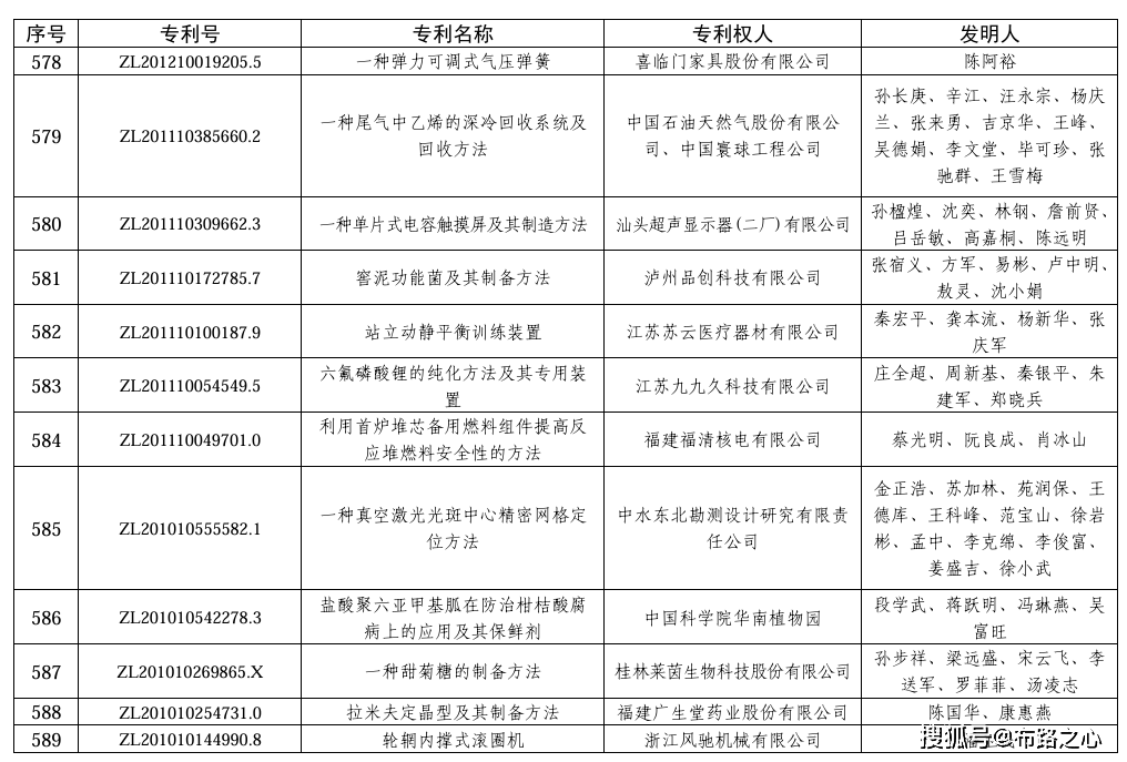 嘉元科技(688388.SH)：两项发明专利获得第二十五届中国专利优秀奖