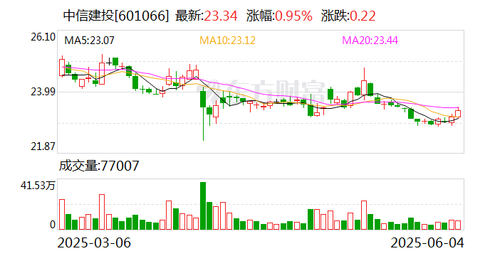 交易商协会：科技创新债券发行超3700亿元