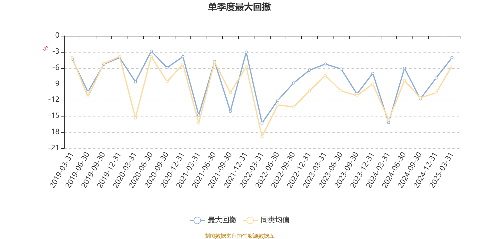 浙江荣泰：截至2025年3月31日公司股东总人数为20,058人