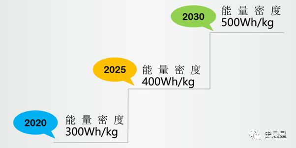 2025年固态电池行业现状与发展趋势分析_人保财险政银保 ,人保车险