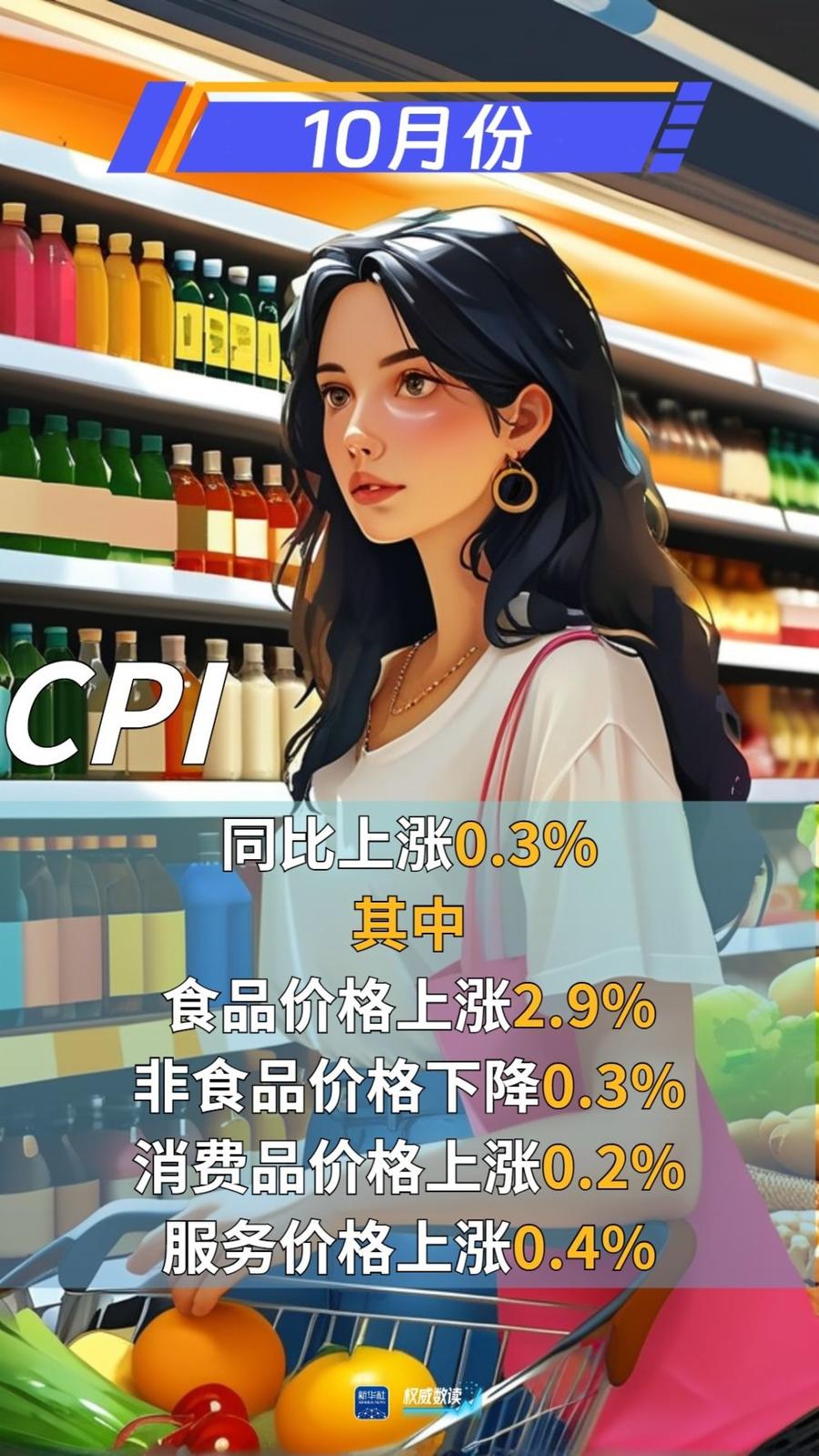 5月全国CPI同比下降0.1% ；两单不动产信托登记案例在沪落地丨金融早参