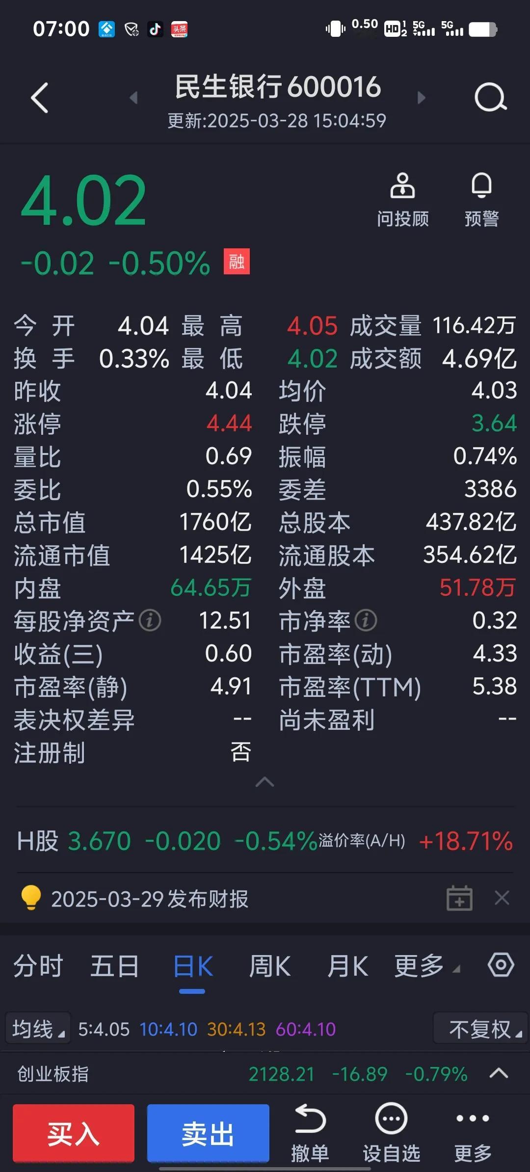 银行板块异动拉升，民生银行涨超2.5%