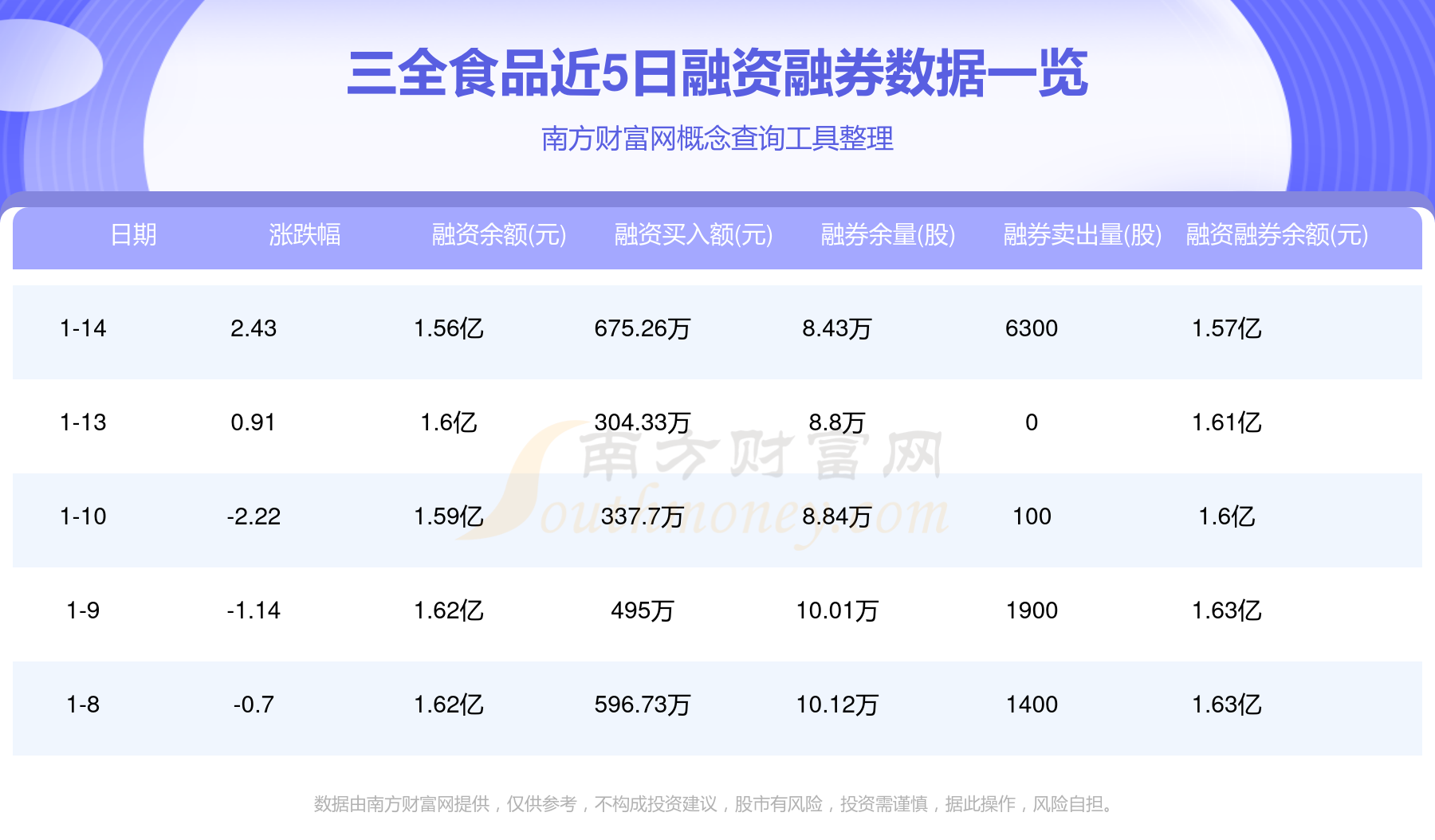 A股午后加速下挫，A500ETF基金（512050）昨日获4532万元资金净流入