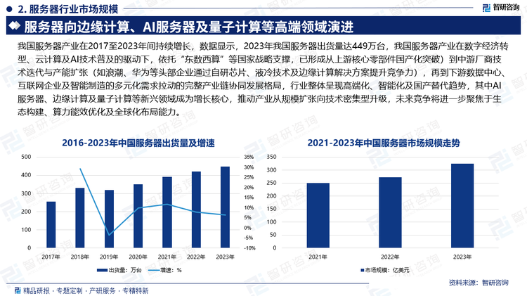 人保伴您前行,人保车险_2025年光网城市建设行业市场分析及未来发展趋势