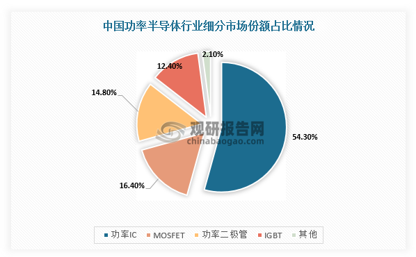 人保伴您前行,人保车险_2025年光网城市建设行业市场分析及未来发展趋势
