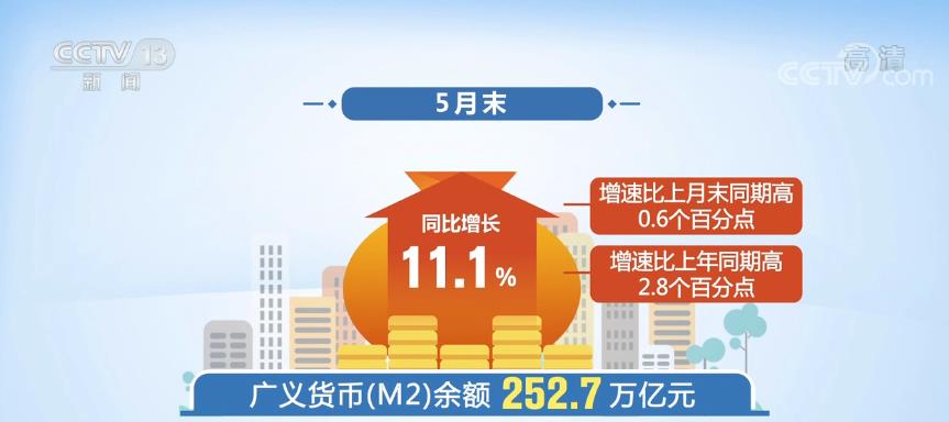 6月11日金融新版速递