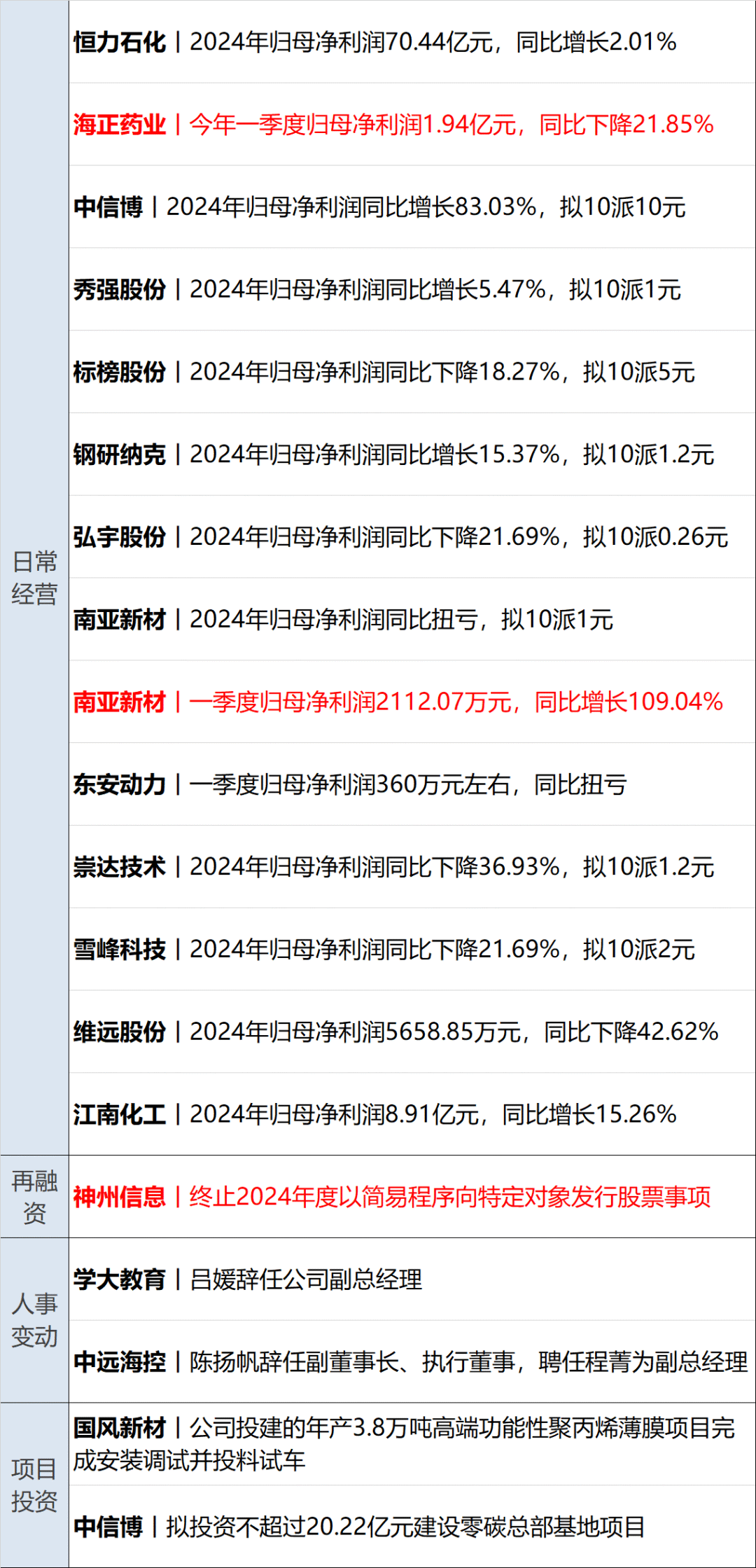 长电科技：综合评估本次美国政府的对等关税政策对公司基本无直接影响