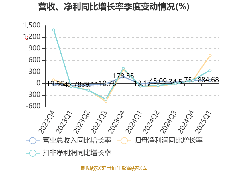 指南针科技(300803)完成72.54万份股票期权注销 涉两期激励计划离职人员