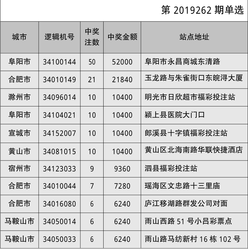 金时科技6月10日龙虎榜数据