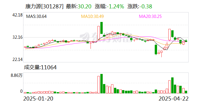 康力源6月10日龙虎榜数据
