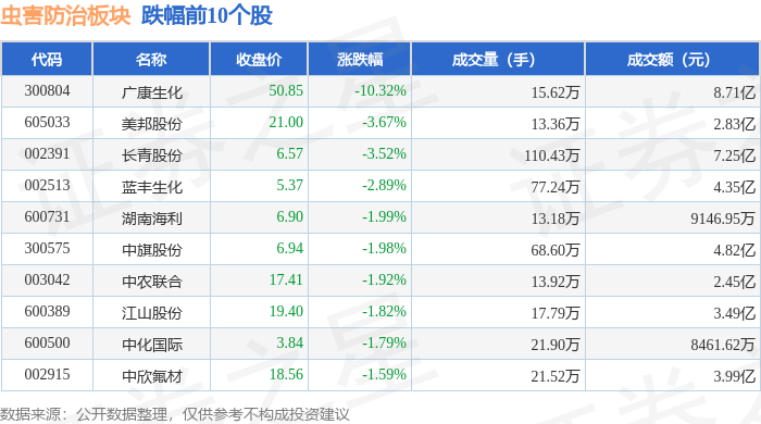 广康生化6月10日龙虎榜数据