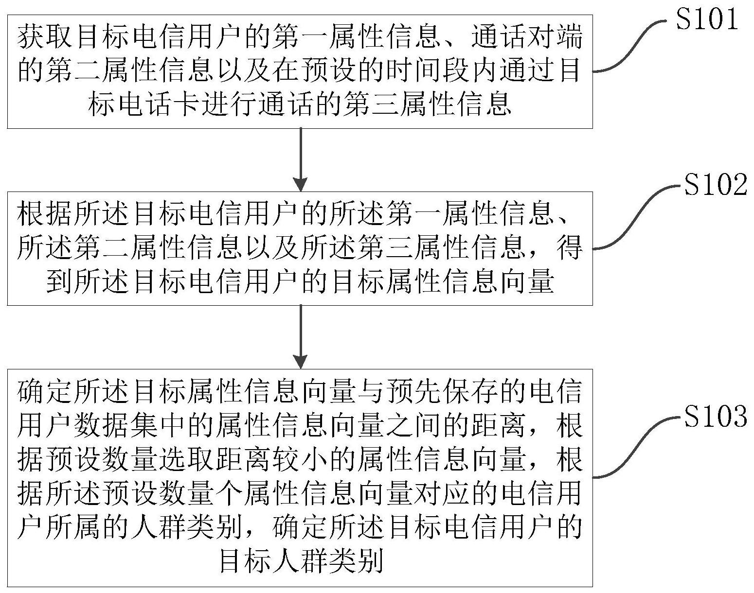 中国电信获得发明专利授权：“设备集群的功耗预测方法、装置及设备”