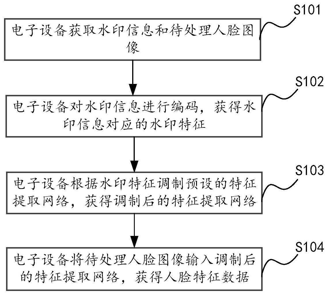中国电信获得发明专利授权：“设备集群的功耗预测方法、装置及设备”