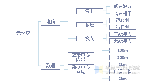 上海证券给予可川科技买入评级，打造光模块全链条制造能力，规模化生产开启