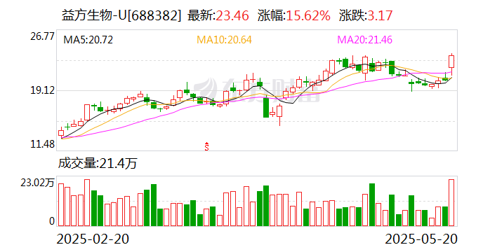 同辉信息龙虎榜：营业部净买入631.14万元