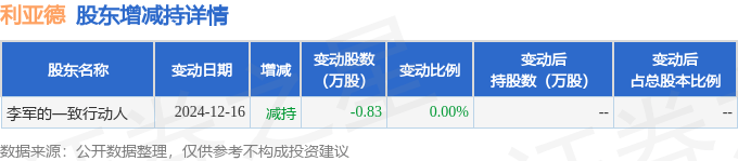 东航物流大宗交易成交491.38万元
