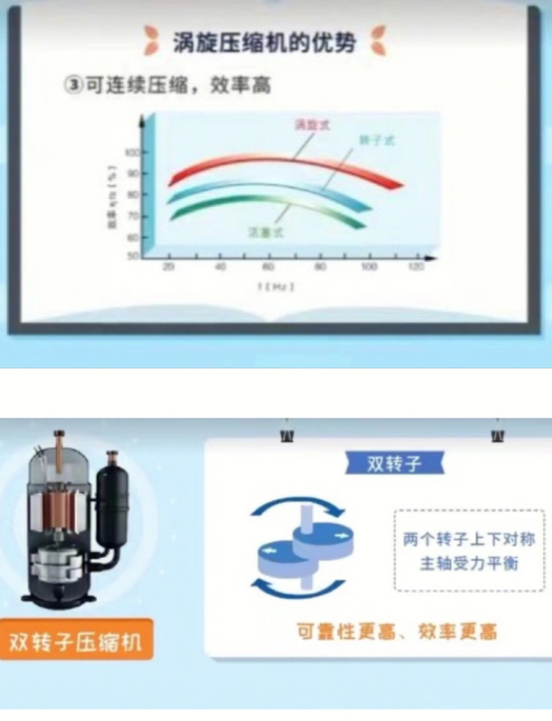 格力电器获得发明专利授权：“一种压缩机、制冷系统及控制方法”