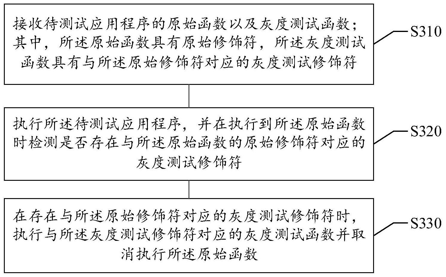 平安银行获得发明专利授权：“一种数据分析方法、装置、计算机设备及存储介质”