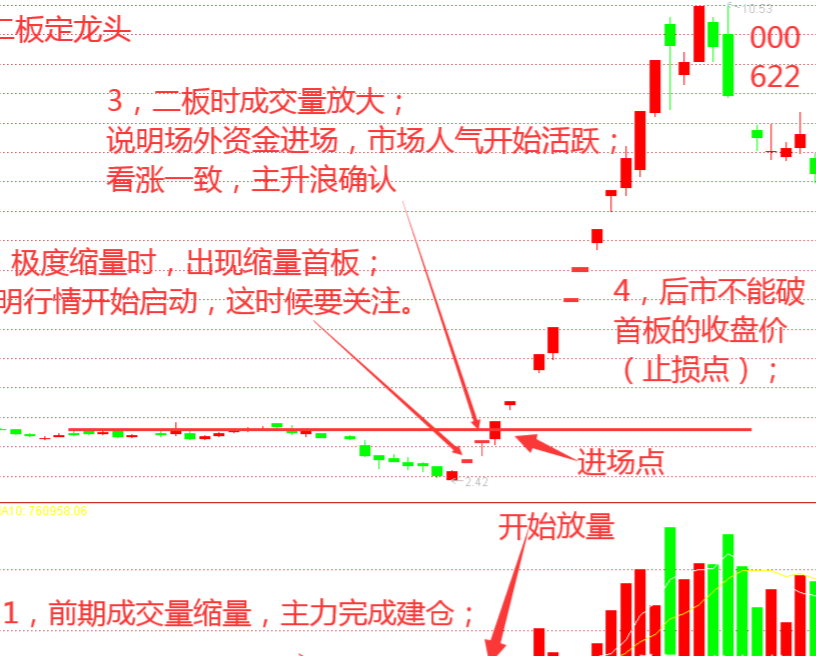 逆势缩量涨停！算力“航母”启航，重仓基金怎么看？