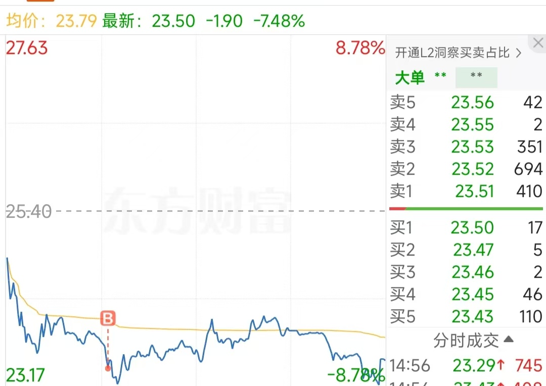 逆势缩量涨停！算力“航母”启航，重仓基金怎么看？