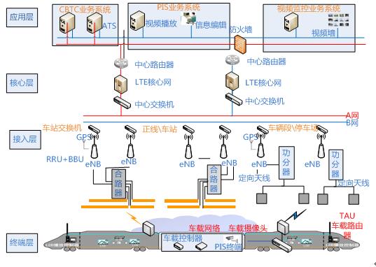 烽火通信中标成都轨道交通集团地铁2号线通信系统视频子系统更新改造项目