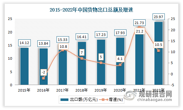 中国中冶(601618.SH)：1-5月新签合同额3960.1亿元 同比降低22.2%