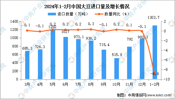 中国中冶(601618.SH)：1-5月新签合同额3960.1亿元 同比降低22.2%