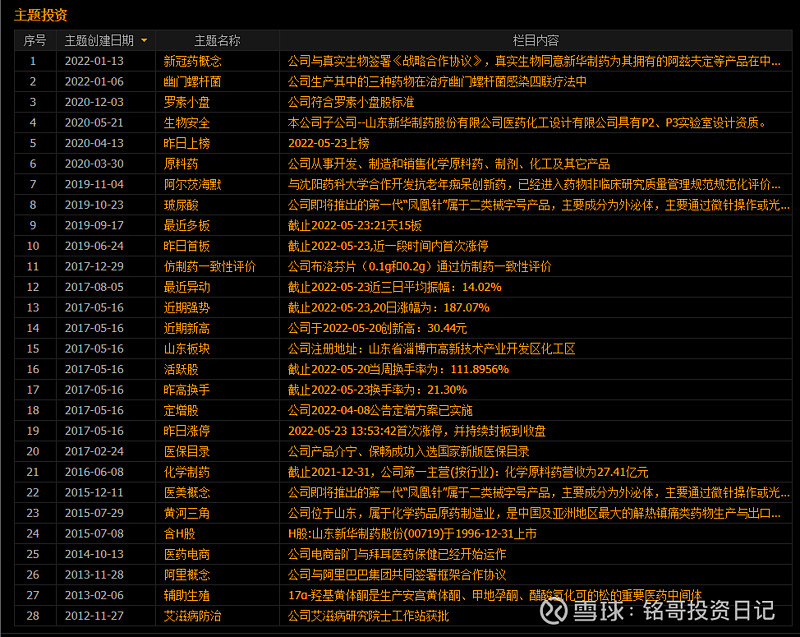 新华制药(000756.SZ)：获得沙库巴曲缬沙坦钠化学原料药上市申请批准通知书