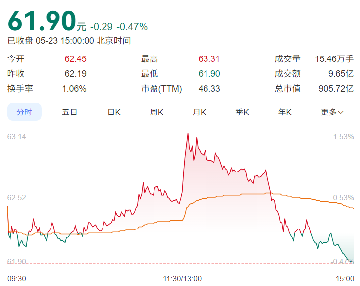 海光信息：吸收合并不会与国内其他服务器品牌形成竞争