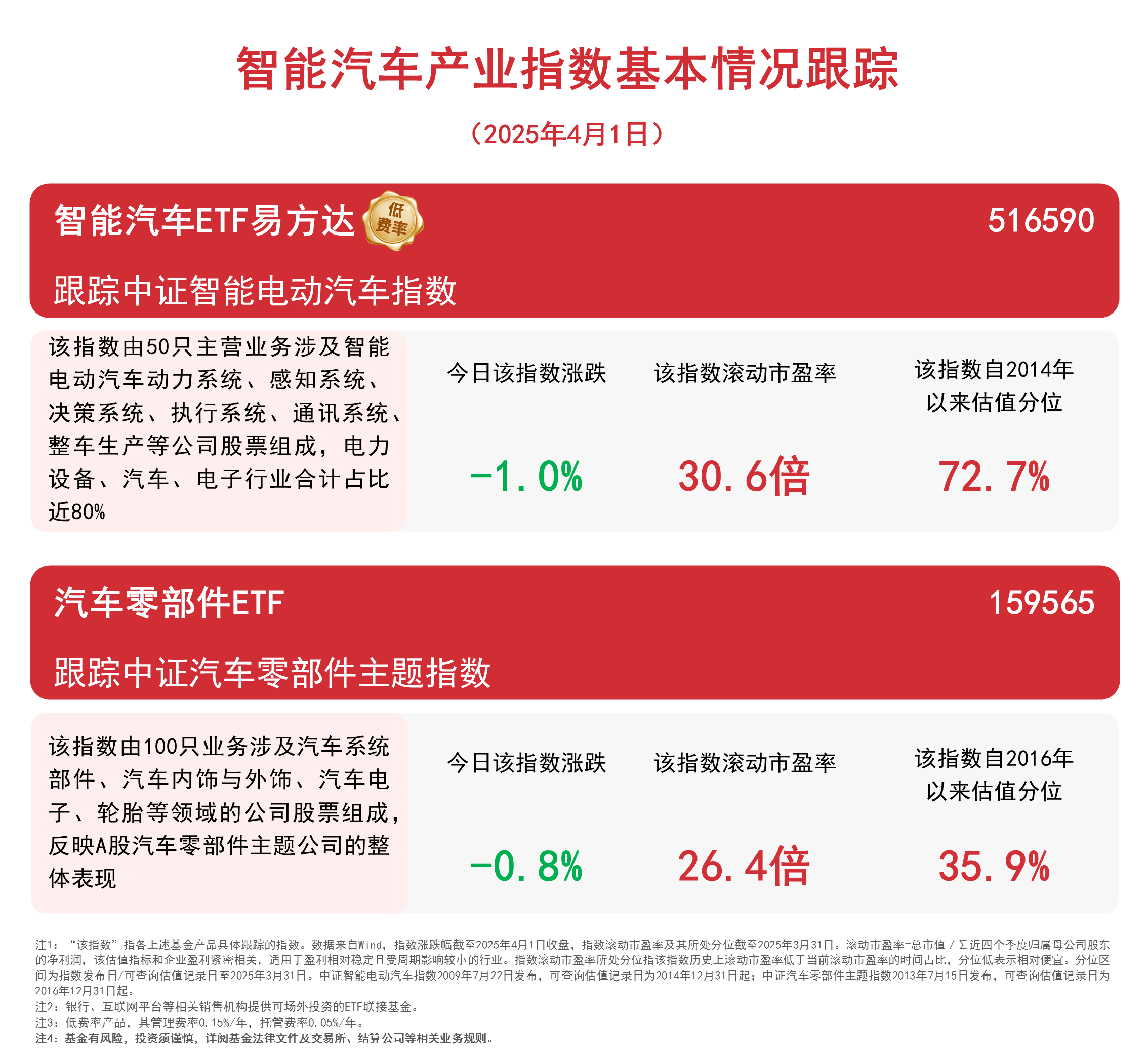 全球首个AI全自动设计芯片系统发布，关注芯片ETF易方达（516350）等配置价值