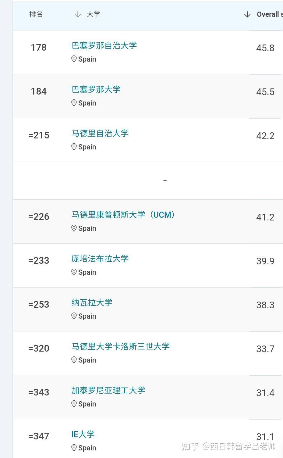 西班牙IE大学科技学院院长Ikhlaq Sidhu：做人才能做的事，是人工智能时代的第一竞争力