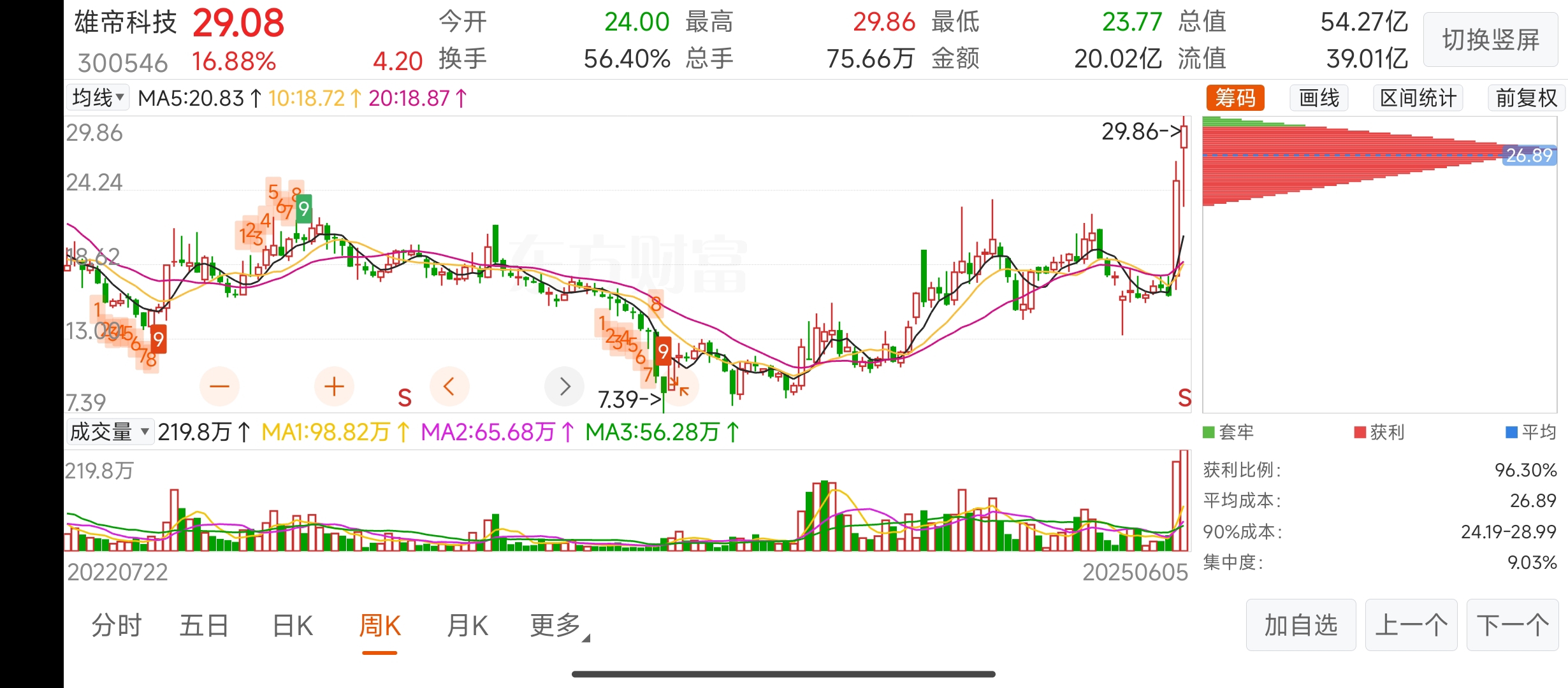 雄帝科技：接受财通证券调研