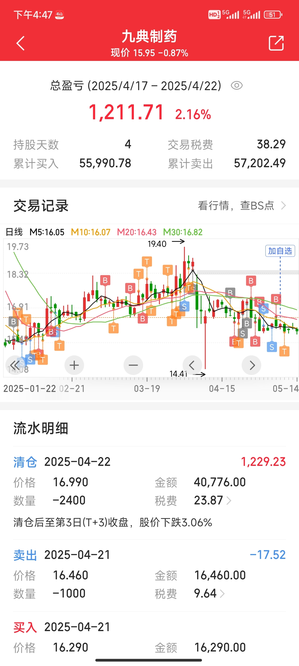 九典制药（300705）2022年限制性股票激励计划第三期401.09万股完成归属