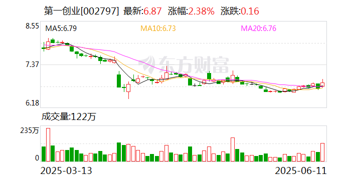 中粮科工：根据相关材料，截至6月10日收盘，公司股东数为26694户
