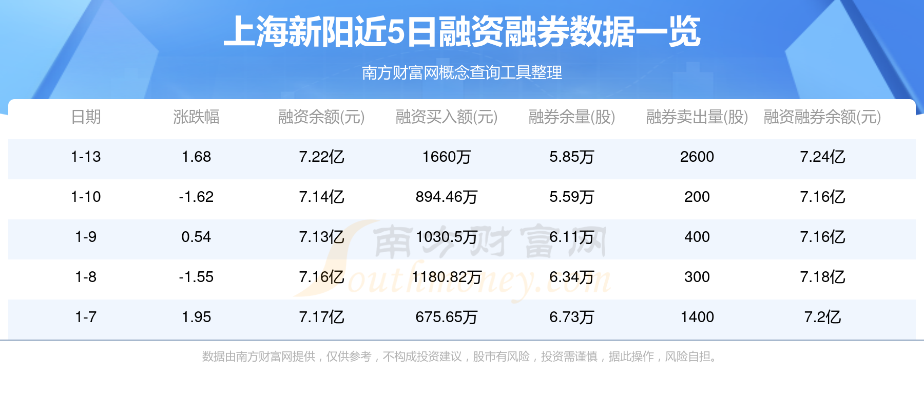 中国旭阳集团(01907.HK)连续8日回购，累计斥资3241.08万港元