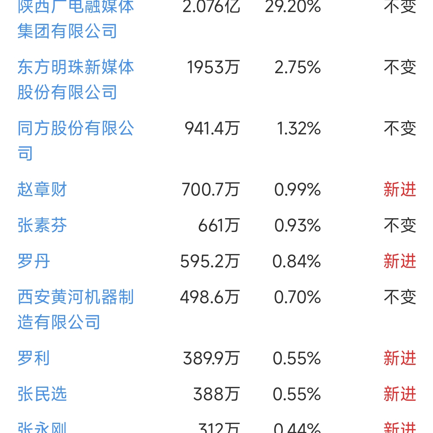 低价股一览 43股股价不足2元