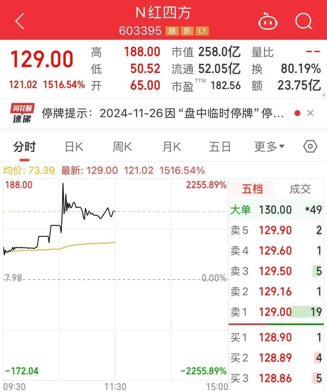 连续3年ROE超10%+未来高成长的超跌优质科技股，11股上榜