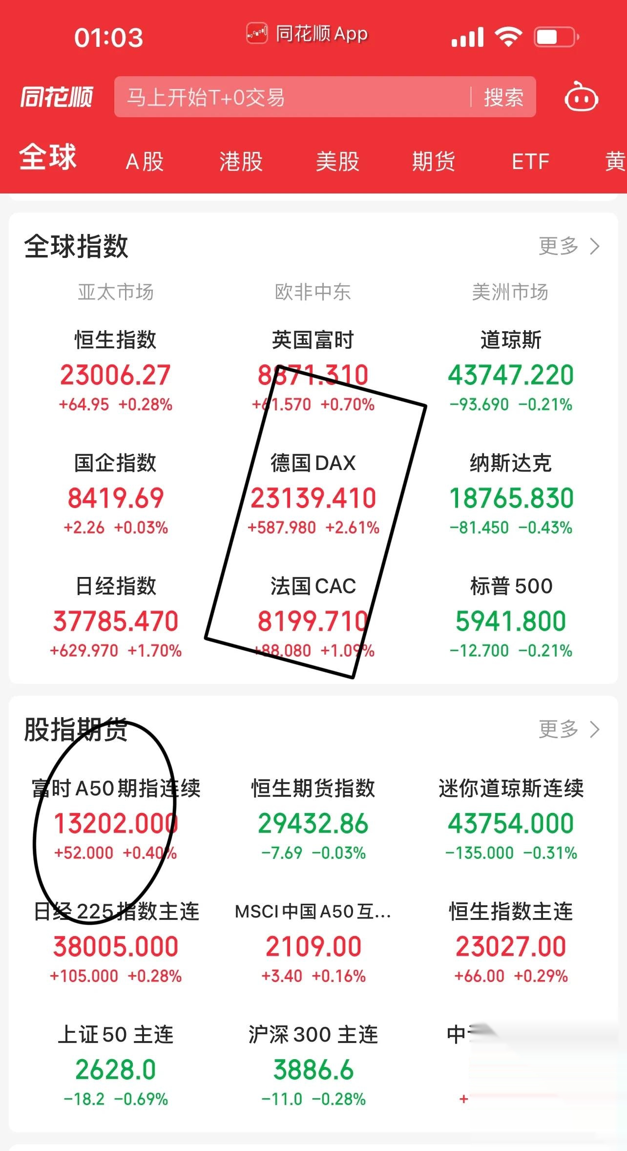 悄然布局？5股筹码集中度飙升超10%，龙头强势领涨超50%
