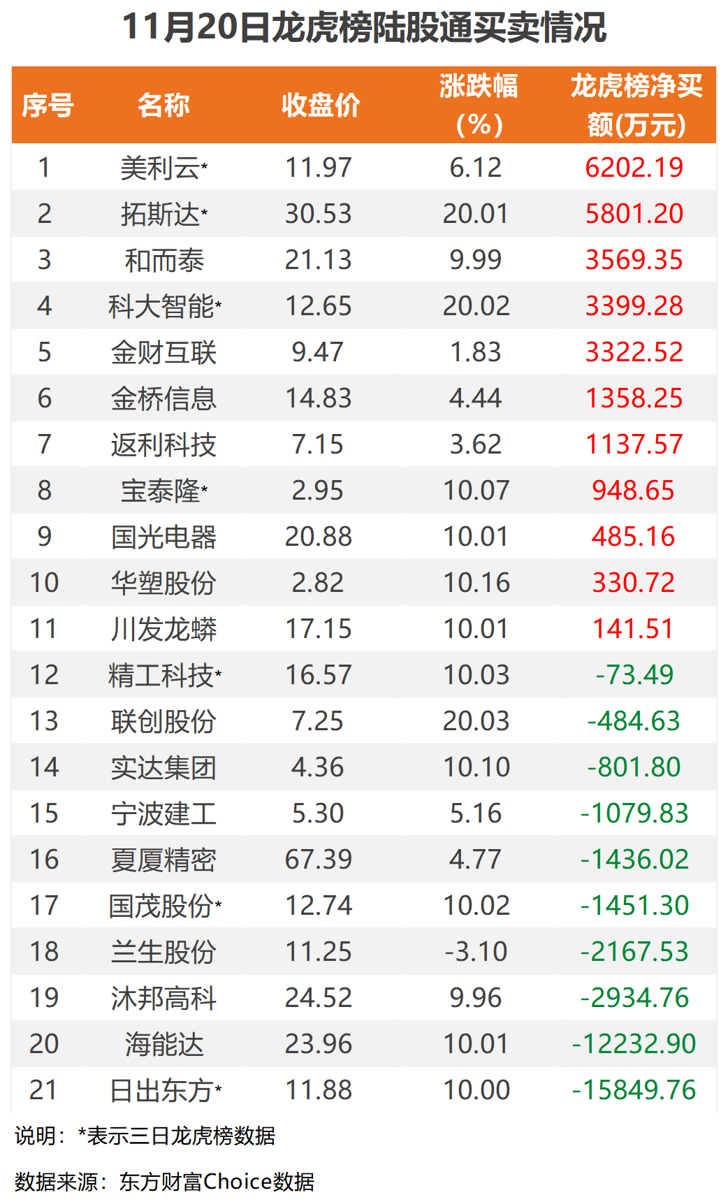 连续3年ROE超10%+未来高成长的超跌优质科技股，11股上榜