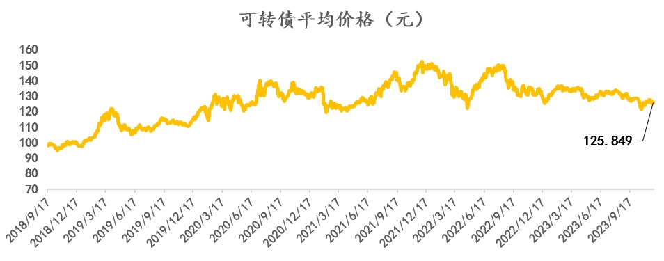 中证转债指数收涨0.04%