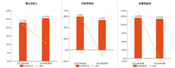 上海亚虹(603159.SH)：股东谢亚明已减持2.48%公司股份