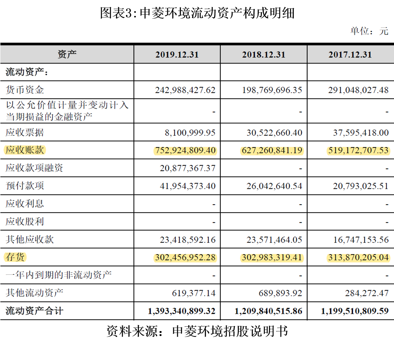【企业动态】申菱环境新增1件判决结果，涉及买卖合同纠纷
