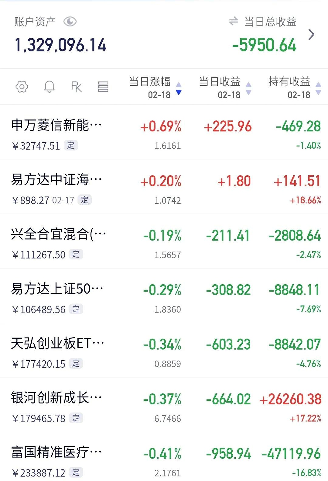 国内期货开盘涨跌不一 原油等涨超3%