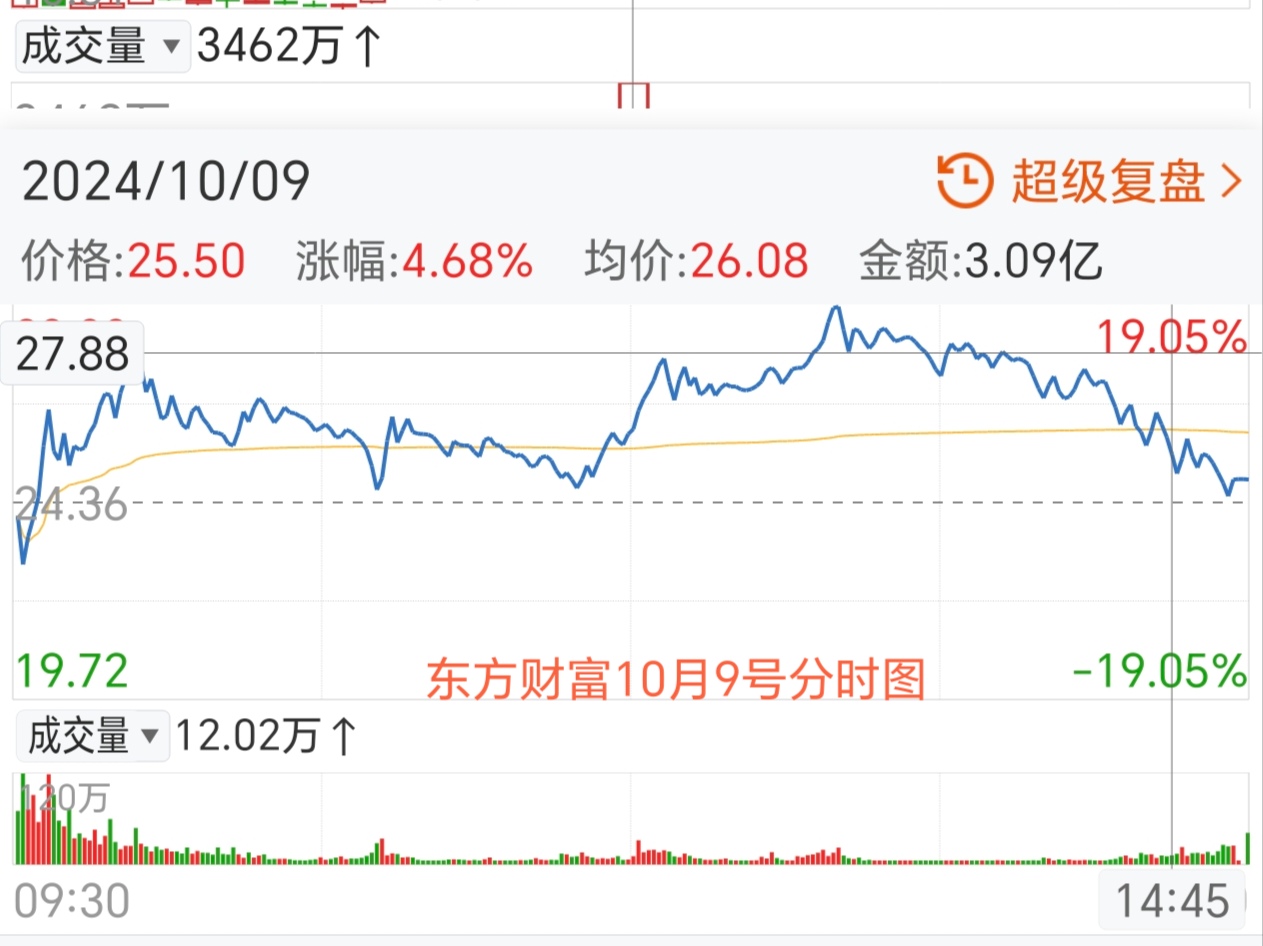 传媒娱乐板块震荡走强 新经典涨停